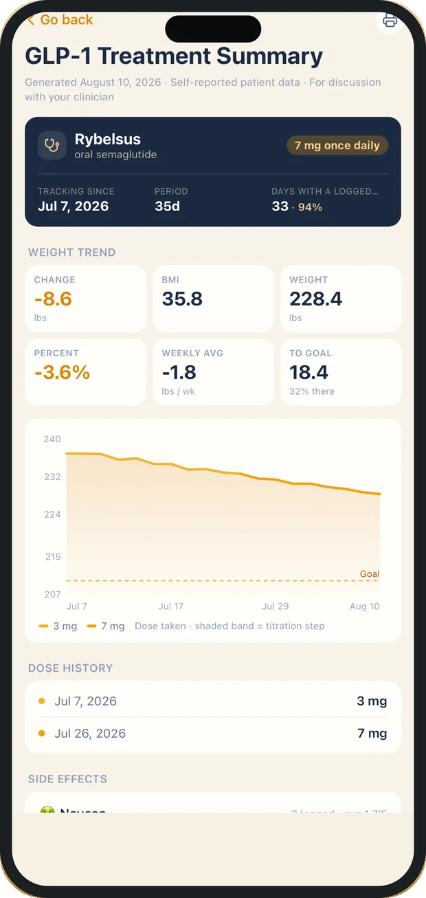 Visit summary screen in the Takely iPhone app