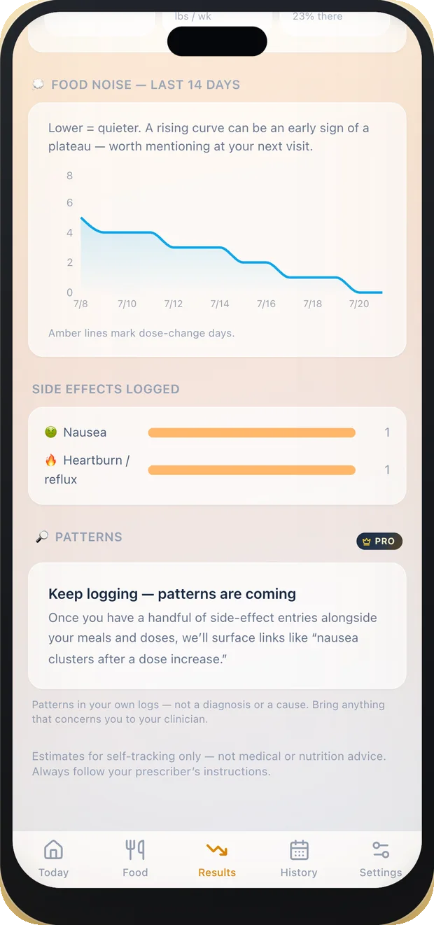 Food noise screen in the Takely iPhone app
