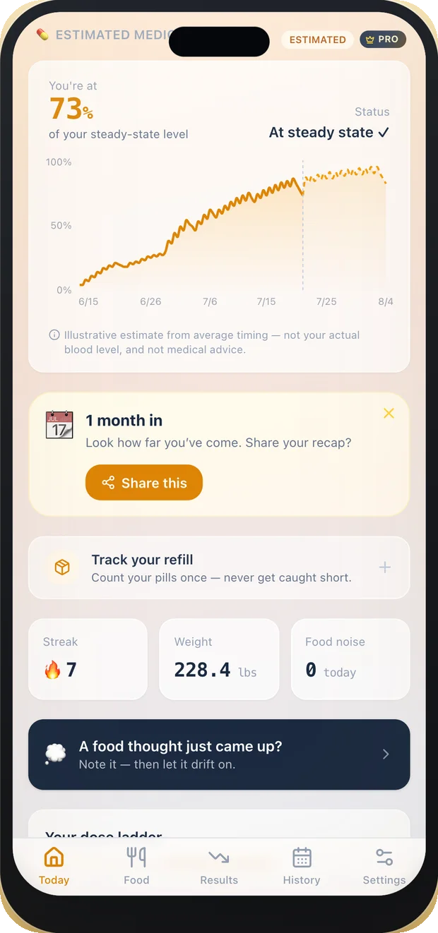 Estimated level screen in the Takely iPhone app
