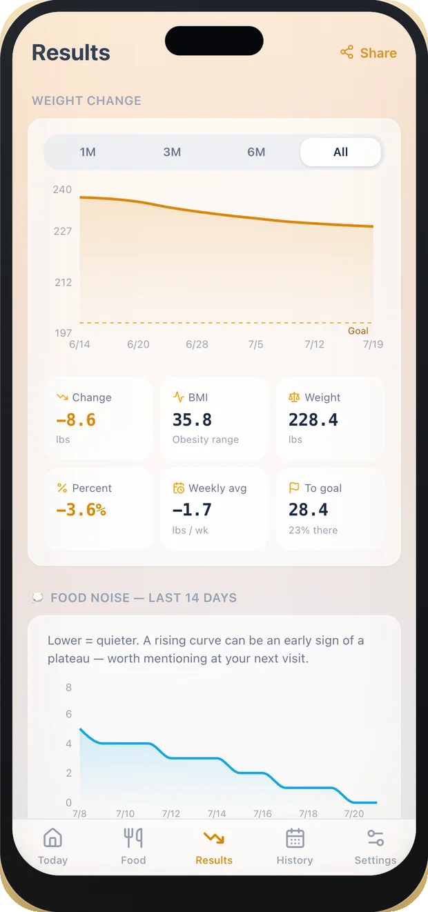 Results screen in the Takely iPhone app
